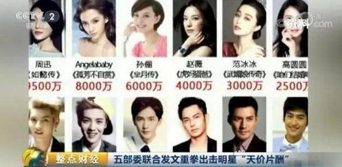 明星片酬真的那么高吗,究竟有多高？